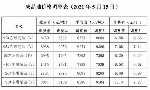 发改委油价调整政策_发改委定油价是笑话吗