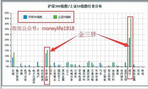 银行实时黄金_怎样关注银行金价指数