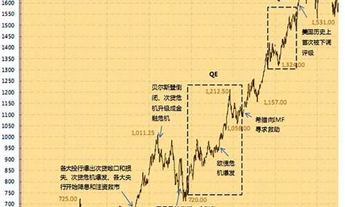 行情_走势_金价_今日铑金价格走势图查询