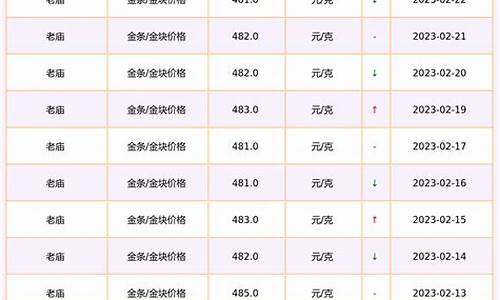 济南老庙黄金价格_济南长清老庙金价