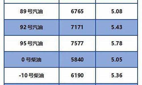 南昌正规五号柴油价格表_南昌正规五号柴油