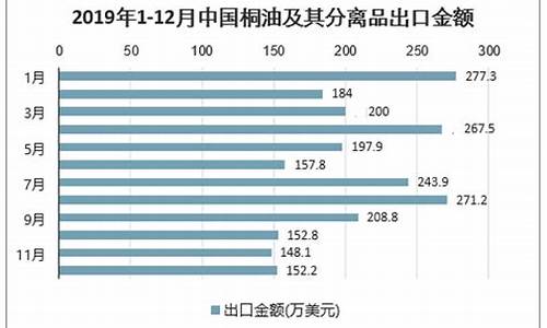 2019年桐油价_acebeam 桐油价