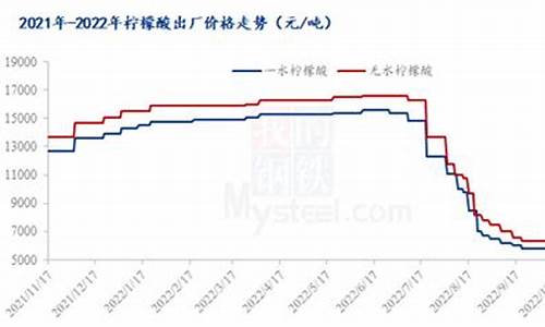 美国金价暴跌_美国多重利空金价