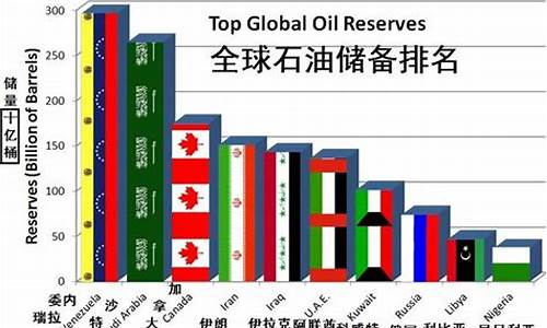 俄罗斯一亿吨石油价格_俄罗斯 石油 价格