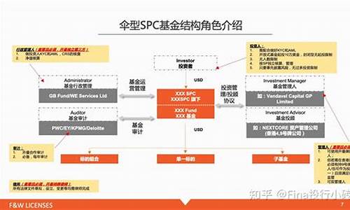 开曼设立基金价格_开曼设立基金价格是多少