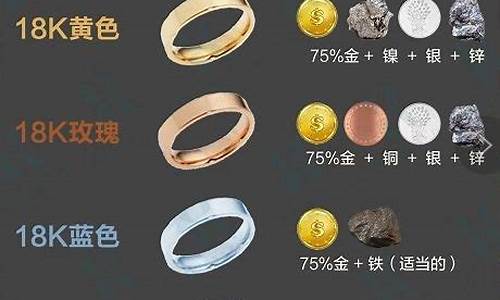 玫瑰金价格区别大吗_玫瑰金价格贵吗