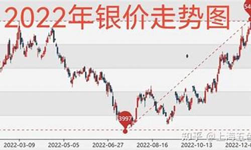 本周金价银价走势如何查询_今日银价金