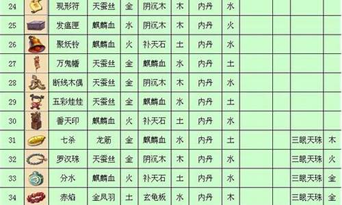 金价法宝材料摆放位置怎么选_金价法宝材料