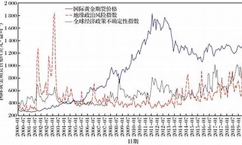 金价未来走势预测_国家对金价的最新预测