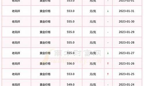 老凤祥2月13号金价_老凤祥2021年2月14日黄金价格