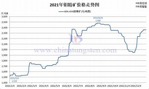 金属镀钼_钼片镀金价格走势