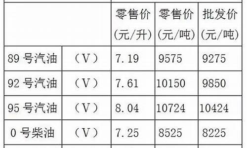 重庆最新油价92汽油价格_重庆油价98汽油价格最新