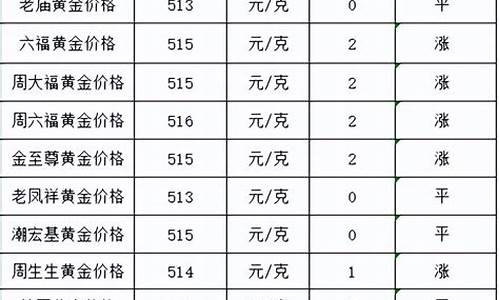 2022年金价多少钱一克价格表_2022年金价是多少钱