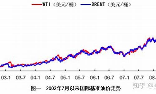 美国拉高石油价格会涨吗_美国拉高石油价格