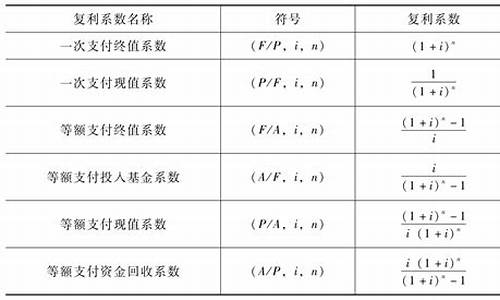 资金价值的定义_资金价值计量公式