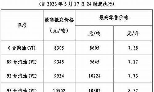 广东省汽车油价最新消息价格_广东省汽车油价最新消息