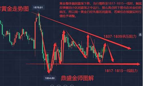 湛江市金价多少_今天湛江鼎盛金价