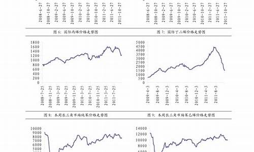 零九年柴油价格是多少_1990年柴油多少钱一升