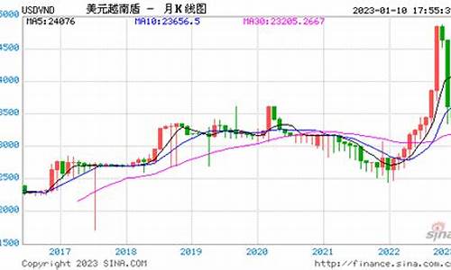 越南最新金价走势_越南最新金价走势图