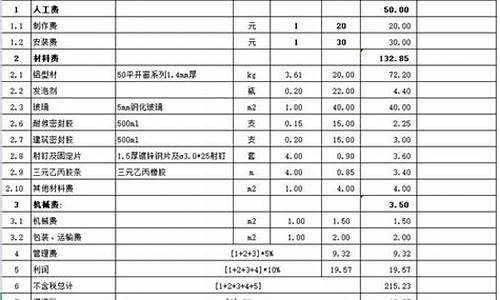 南京铝合金批发市场_浦口区综合铝合金价格比较