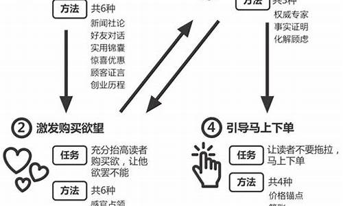 金价稳定文案怎么写_今日金价文案