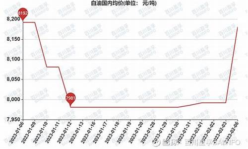 海口酒店食堂白油价格_海口酒店食堂白油价格多少