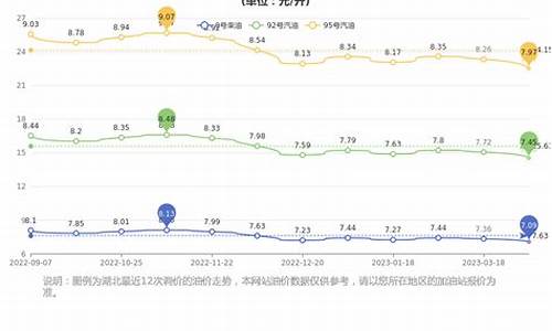 武汉4月油价多少_武汉市的油价是什么价位