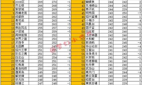 梦幻灵隐寺金价走势_梦幻灵隐寺金价走势最新