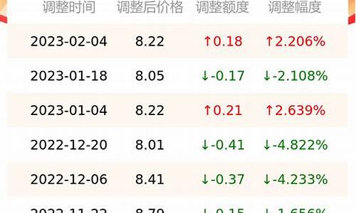 怀化92号汽油价位表_今日怀化油价92汽油价格