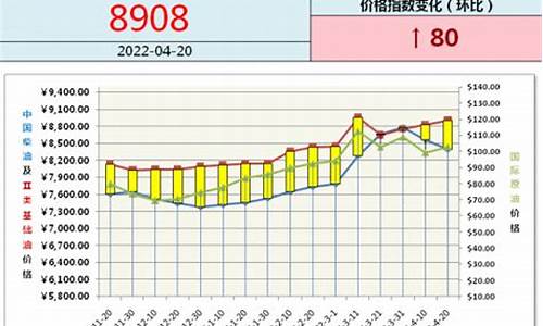 150基础油价格_基础油150 250 350 500