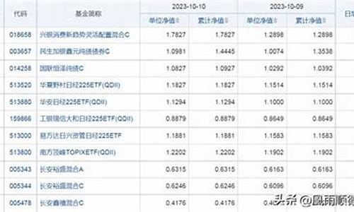 590002基金今日行情_590002今天基金价值