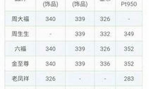 在哪里查询当天金价_在哪里查询当天金价信息