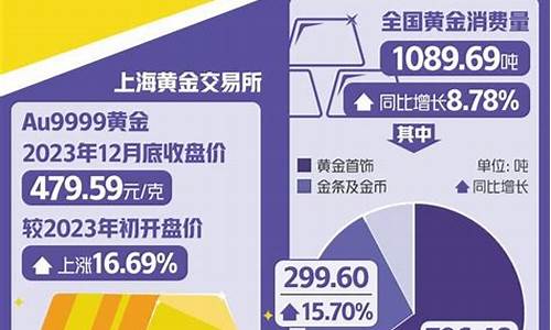 潍坊金价2017_潍坊金价实时行情今日