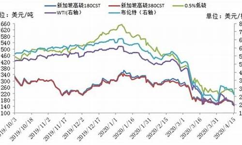 战斗机的燃油_美国战斗机燃料油价格