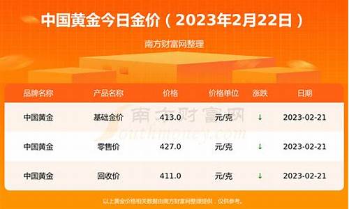 2028年2月金价_20202月金价