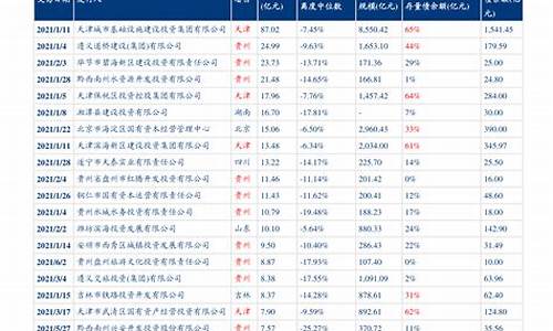 新疆油价价格最新_新疆油价价格最新消息