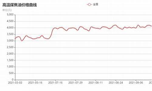 五洲煤化工煤焦油价格_五洲煤化工有限公司