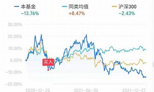 白酒基金价值如何计算_白酒基金价值如何