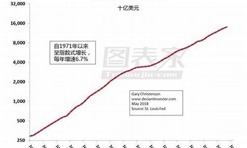 美国银行预估金价准确吗多少钱_美国银行预估金价准确吗