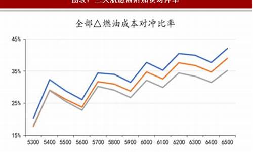 飞机油价多少钱一升_2017飞机油价