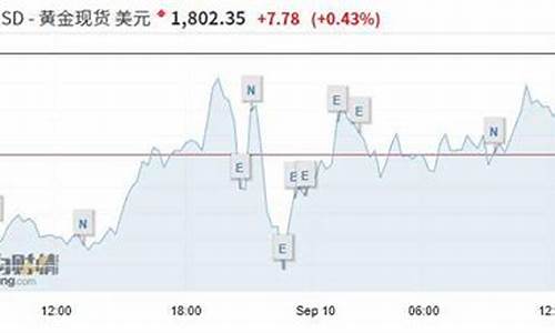 金价突破关键位置_金价确认跌破关键支撑位