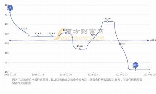 今日宁波黄金回收价格_金价回收价格宁波走势