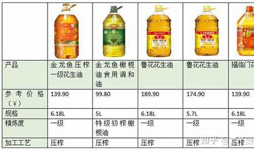 广东海外食用油价格表_广东海外食用油价格表最新