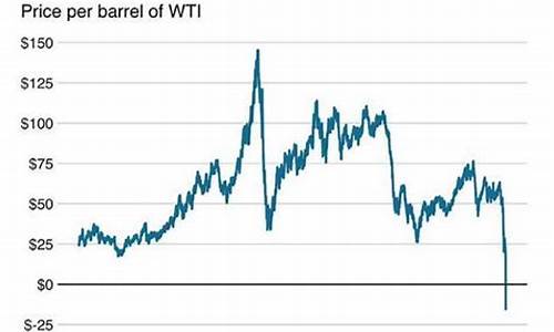 原油怎么会负数_原油价为什么会成负数