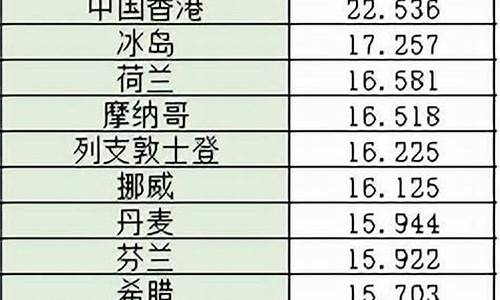 那个国家油价最低_哪个国家油价最低