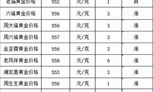 金价涨置换划算吗_金价是涨的时候置换还是跌