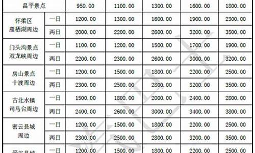 永城租车押金价格_永城租车一天多少钱