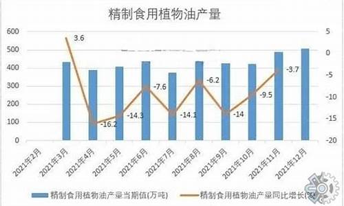 未来15天食用油价格_食用油价格涨幅