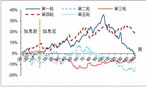 金价趋势月度分析报告_金价趋势月度分析报告