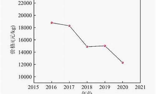 高温合金价格走势_湖北省高温合金价格